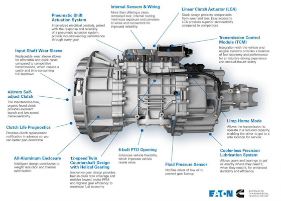 Eaton, Cummins launch new transmission pairing for X15 engine pto wiring diagram for kenworth 